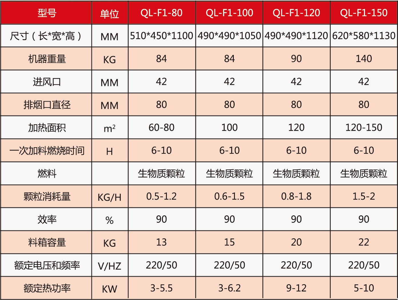 生物質(zhì)爐---參數(shù)單頁(1)_07.png