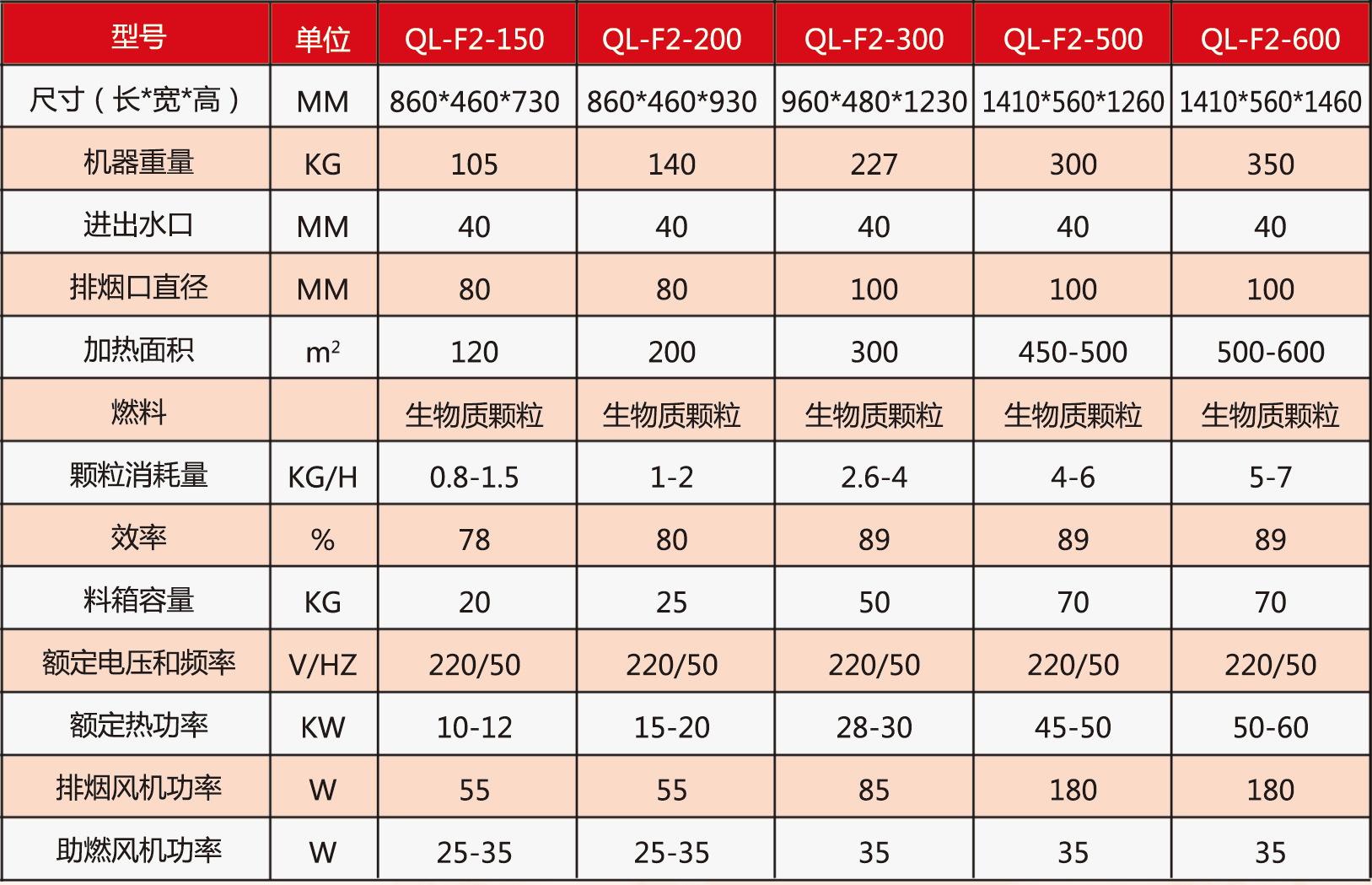 生物質(zhì)爐---參數(shù)單頁(1)_09.png