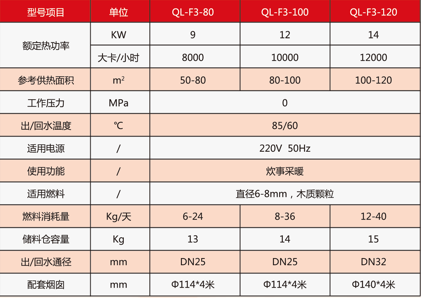 生物質(zhì)爐---參數(shù)單頁(yè)(1)_03.png